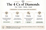 The 4 Cs of Diamonds Explained | Complete Buyer's Guide