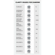 Diamond Clarity Chart | Buying Tips & Guide