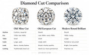 Old Mine Cut Diamond: History, Beauty & Value | Jayamar