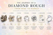 Journey of a Diamond Rough: From Mine to Market - Complete Guide Jayamargems