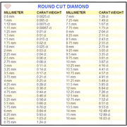 Round Diamond Size Chart
