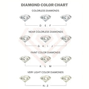 Diamond Color Scale Guide: Choose the Perfect Diamond in Jayamargems