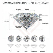 Diamond Cut: Understanding The Cut Scale