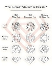 Old Mine Cut Diamond vs Old European Cut Diamond – Complete Guide